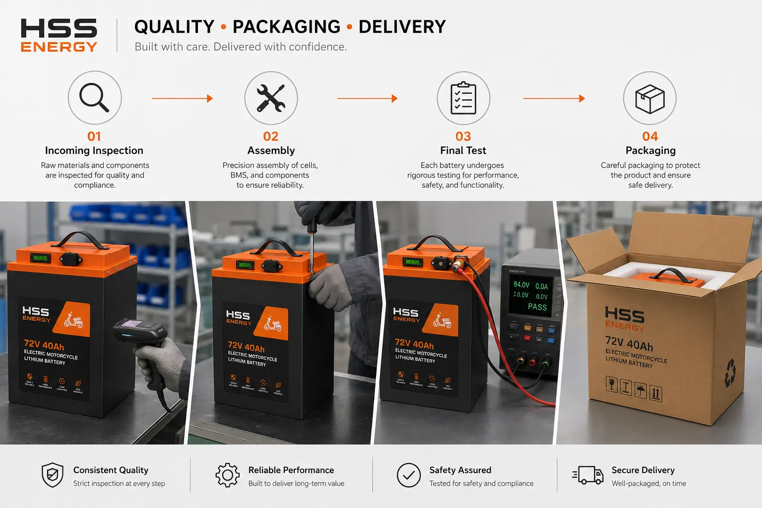 72V 40Ah Electric Motorcycle Lithium Battery